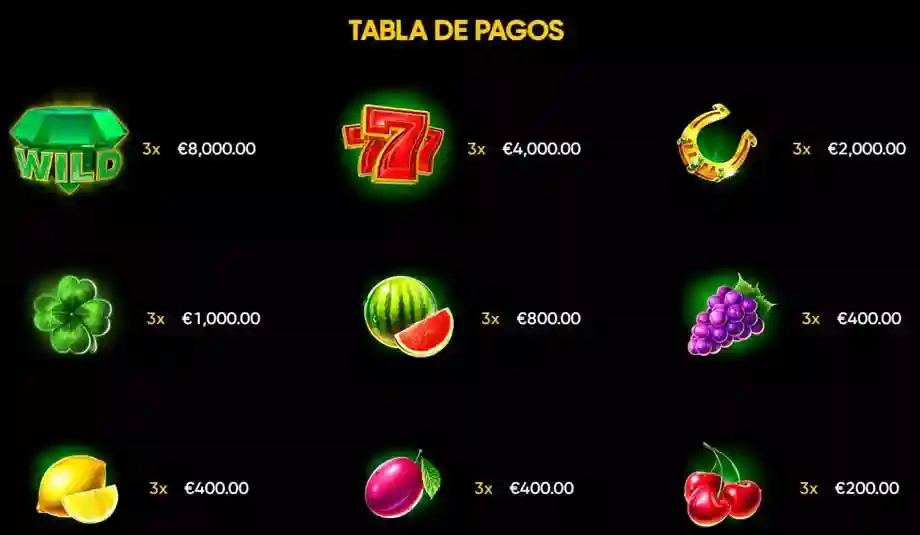 Tabla de pagos